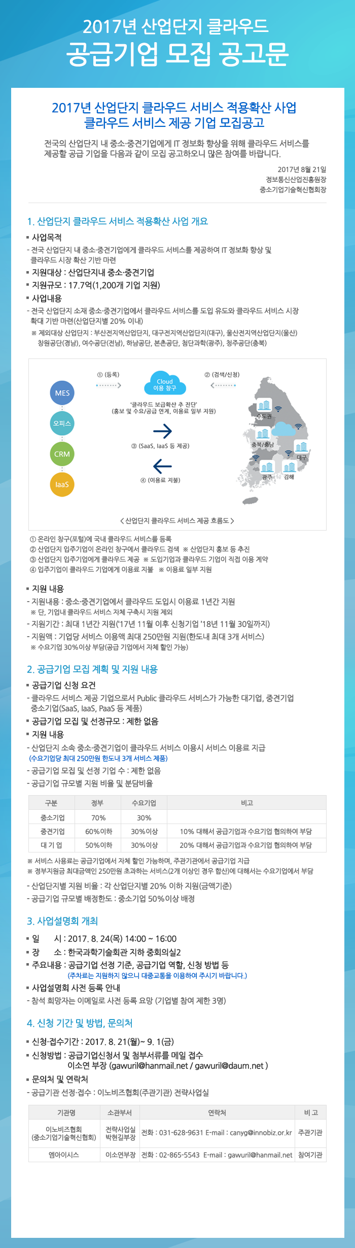 붙임3. 2017년 산업단지 클라우드 공급 기업 모집 공고문(홈페이지 게시용).png